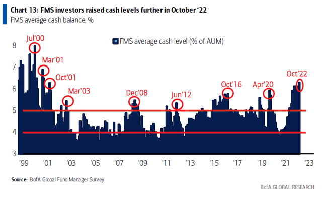 Should Investors Worry About Current Stock Market Valuations? BofA Weighs In Should Investors Worry About Current Stock Market Valuations? BofA Weighs In