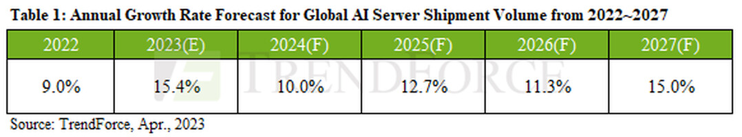 SK Hynix's DRAM Market Leadership: Fueled By AI Demand SK Hynix's DRAM Market Leadership: Fueled By AI Demand