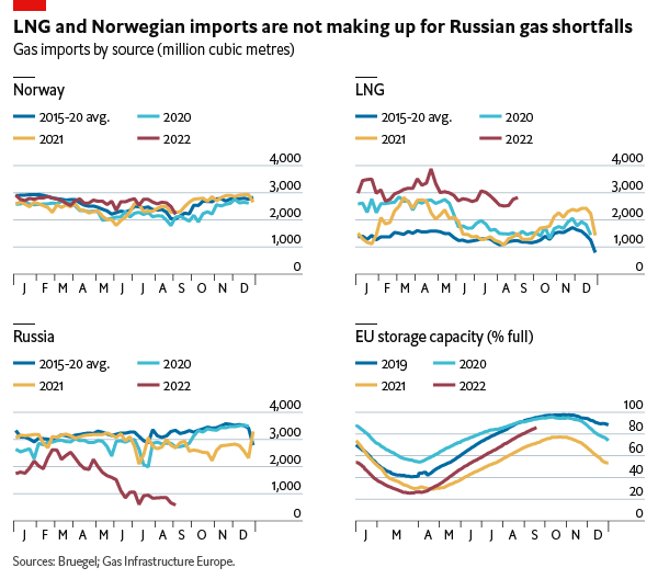 Spot Market Crackdown: EU's Plan To End Russian Gas Imports Spot Market Crackdown: EU's Plan To End Russian Gas Imports