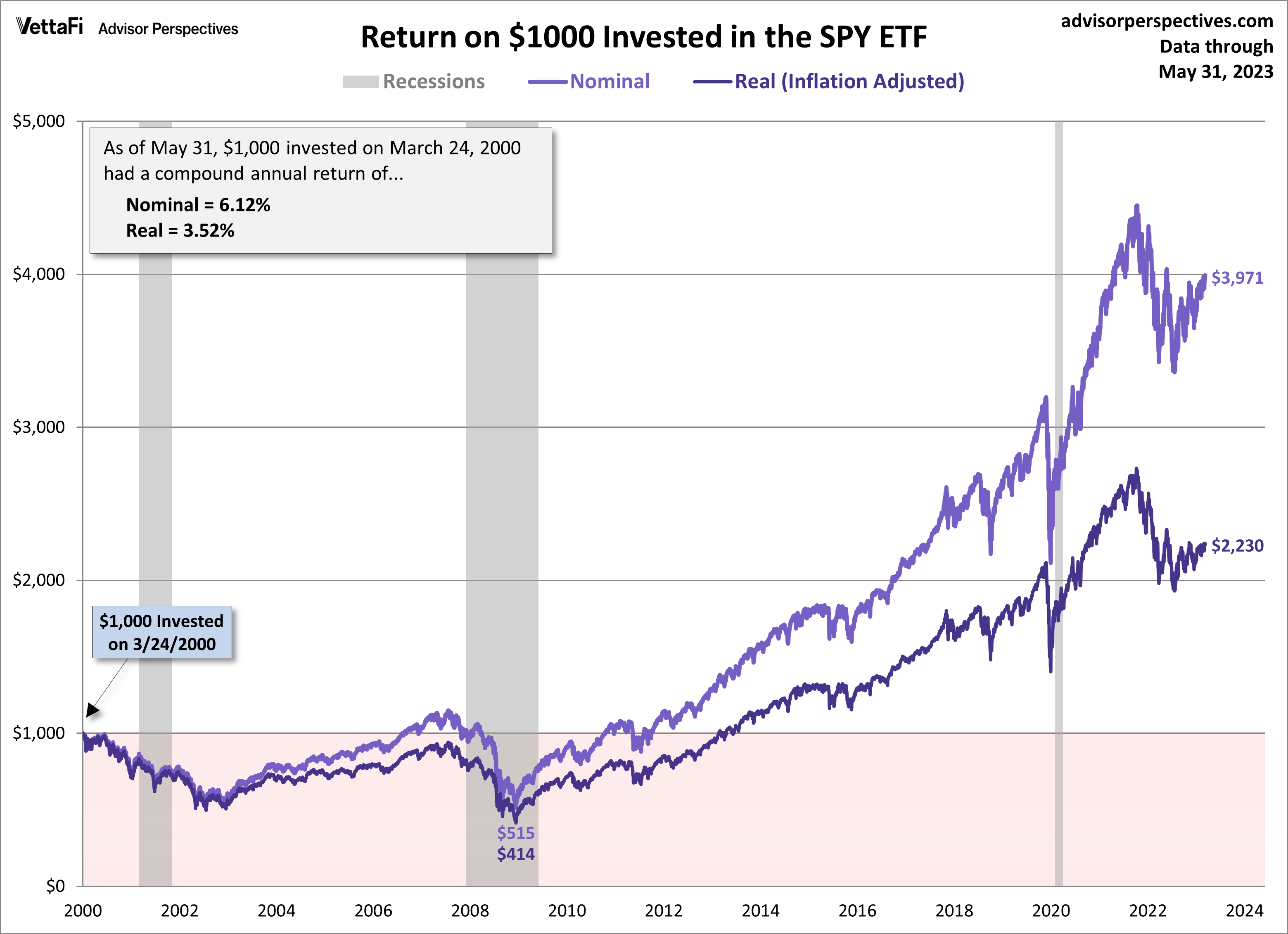 Stock Market Data: Dow, S&P 500, And Nasdaq - April 23rd Stock Market Data: Dow, S&P 500, And Nasdaq - April 23rd
