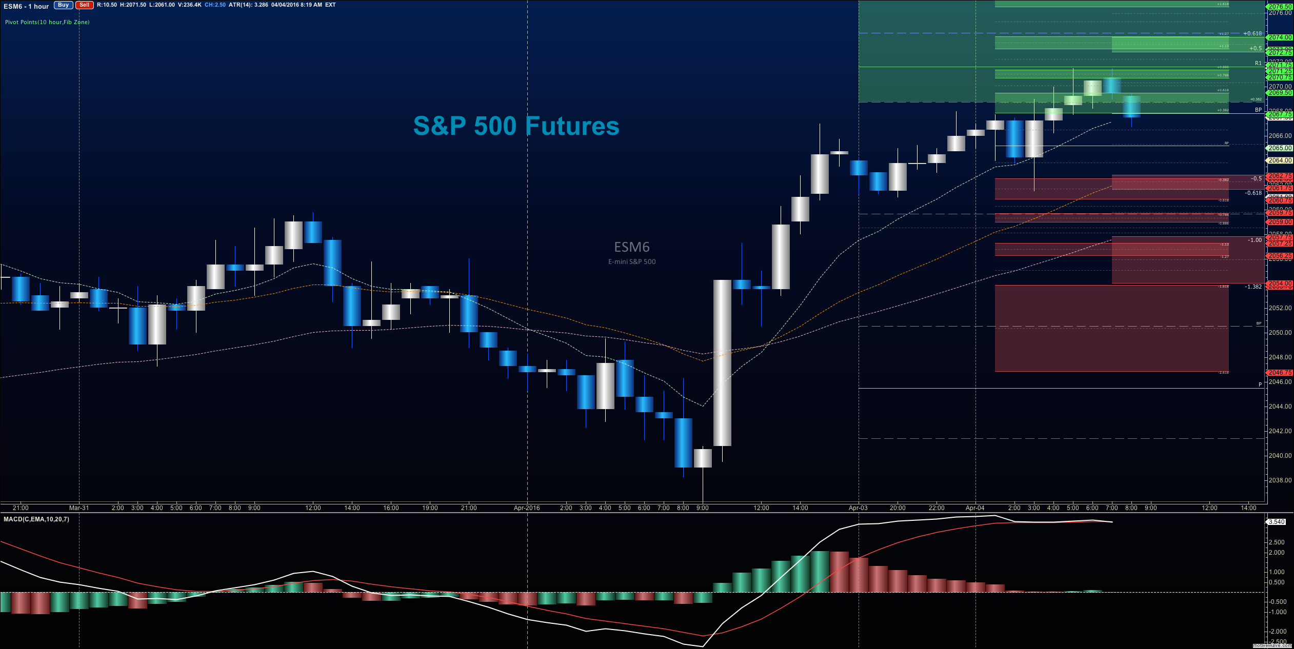 Stock Market Update: Dow Futures Fluctuate As China Pledges Economic Support Stock Market Update: Dow Futures Fluctuate As China Pledges Economic Support