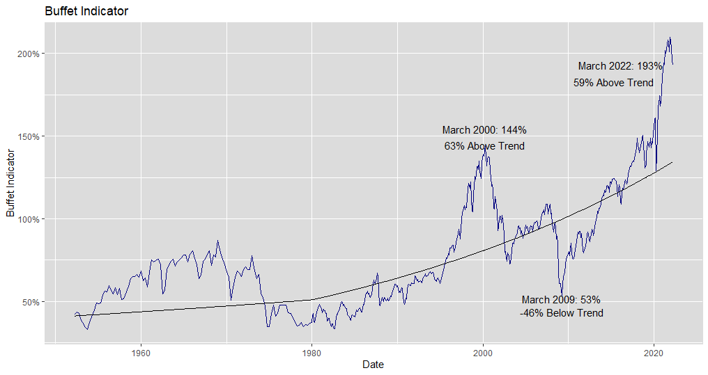 Stock Market Valuation Concerns Addressed: A BofA Perspective Stock Market Valuation Concerns Addressed: A BofA Perspective