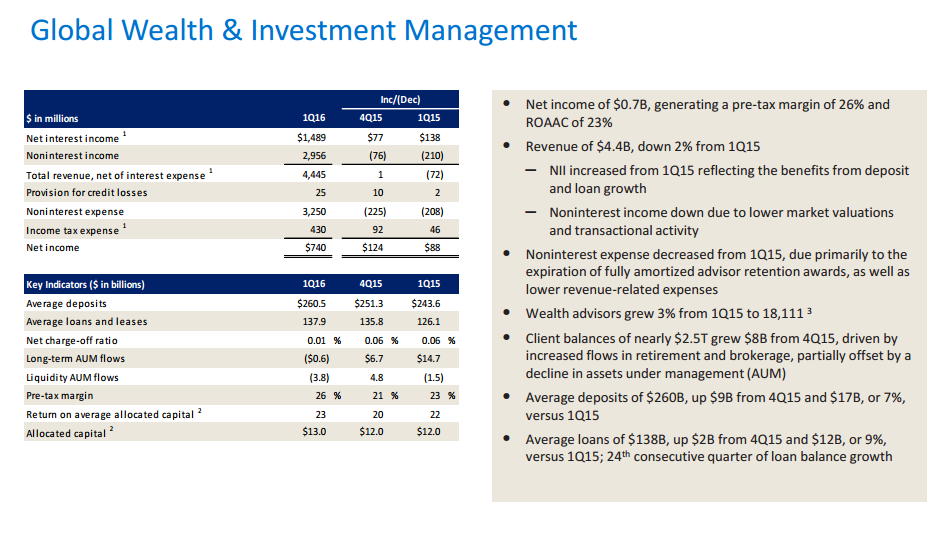 Stock Market Valuation Concerns? BofA Offers A Different Perspective Stock Market Valuation Concerns? BofA Offers A Different Perspective