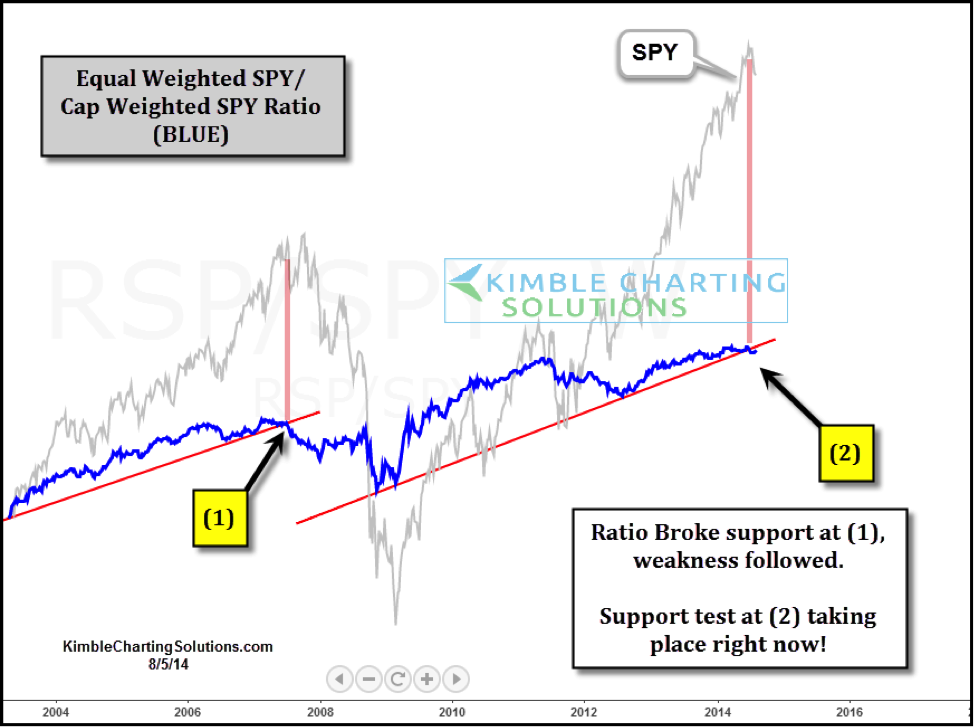 Stock Market Valuations: BofA's Reasons For Investor Calm Stock Market Valuations: BofA's Reasons For Investor Calm