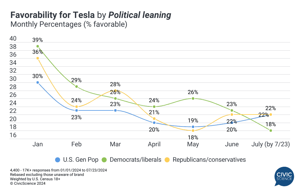 The EPA Vs. Elon Musk: The Impact On Tesla, SpaceX, And Dogecoin The EPA Vs. Elon Musk: The Impact On Tesla, SpaceX, And Dogecoin
