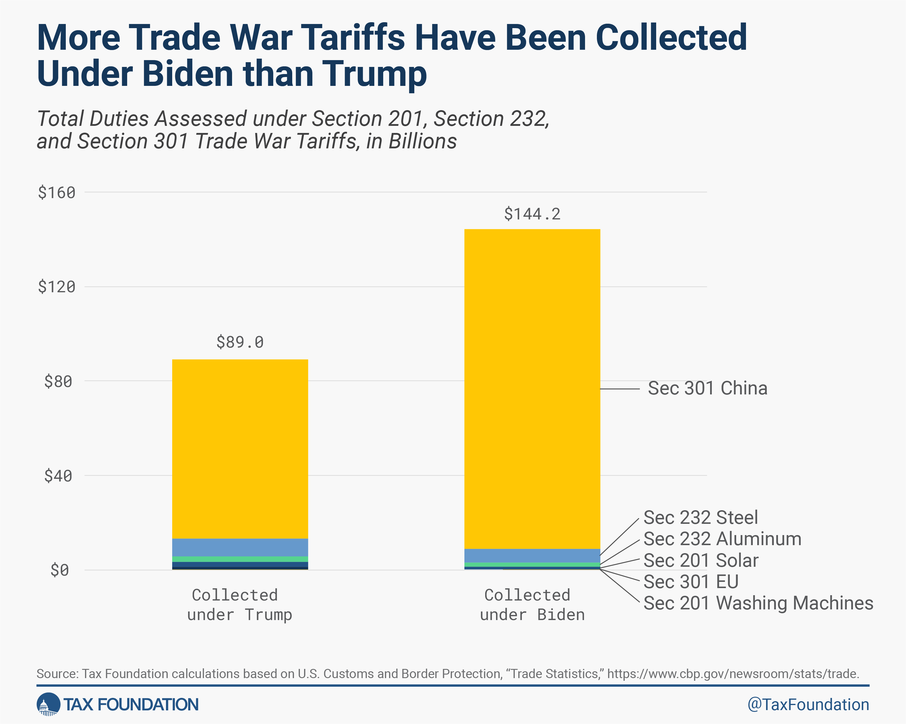 The High Cost Of Trade Wars: Trump's Tariffs And Canadian Households The High Cost Of Trade Wars: Trump's Tariffs And Canadian Households