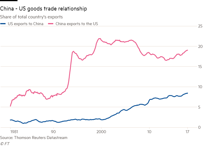 The Impact Of US Tariffs: China's LPG Imports From The Middle East The Impact Of US Tariffs: China's LPG Imports From The Middle East