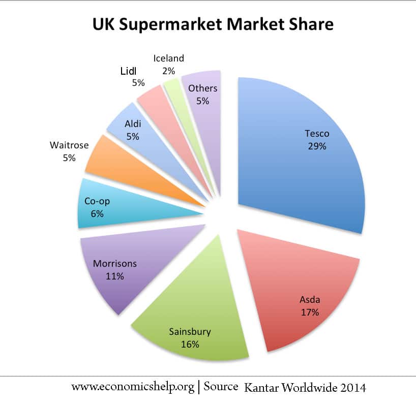 Top UK DIY Retailers: A Comparison Of Best And Worst Top UK DIY Retailers: A Comparison Of Best And Worst