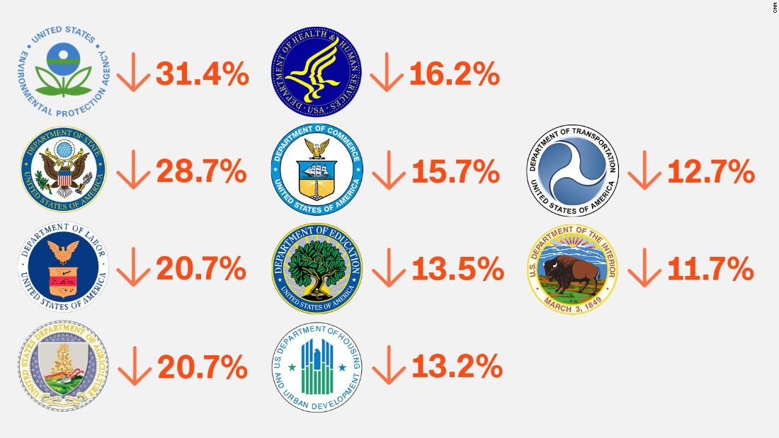 Tornado Season And Trump's Budget Cuts: A Dangerous Combination? Tornado Season And Trump's Budget Cuts: A Dangerous Combination?