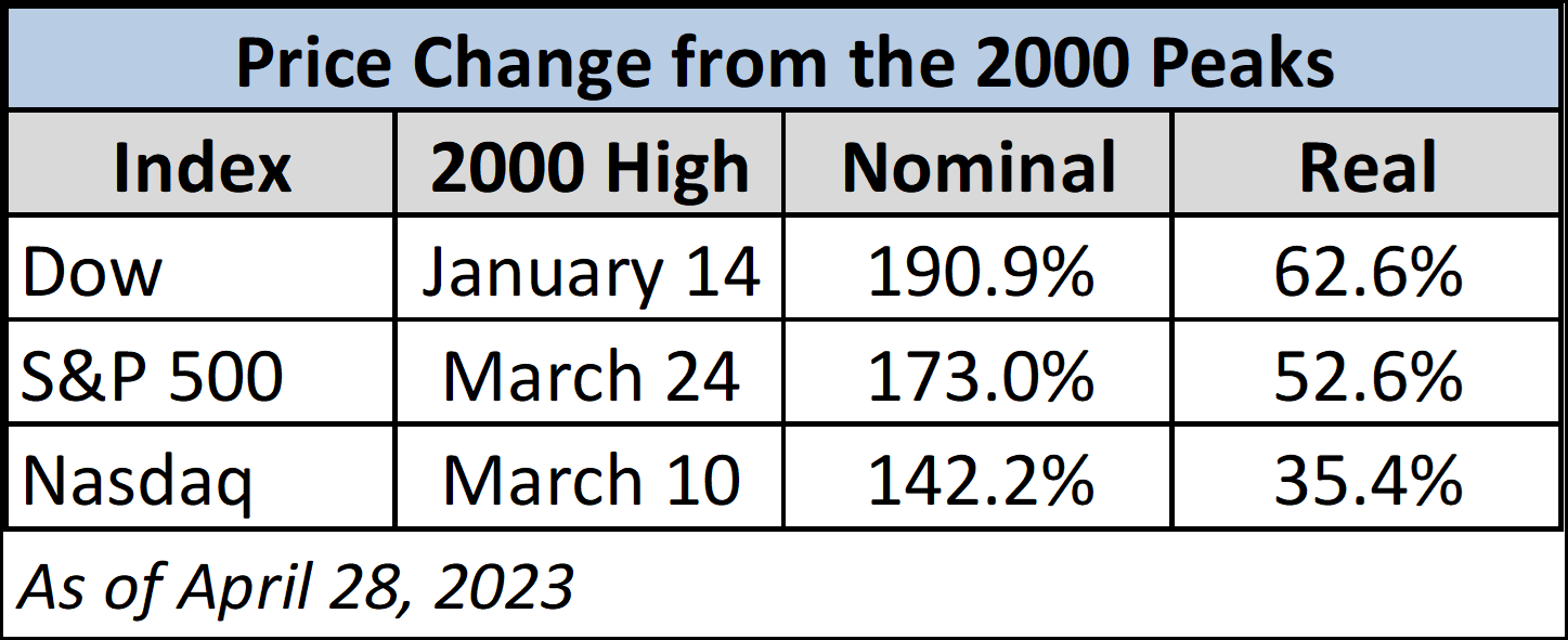 Tracking The Markets: Dow, S&P 500, And Nasdaq - April 23rd Tracking The Markets: Dow, S&P 500, And Nasdaq - April 23rd