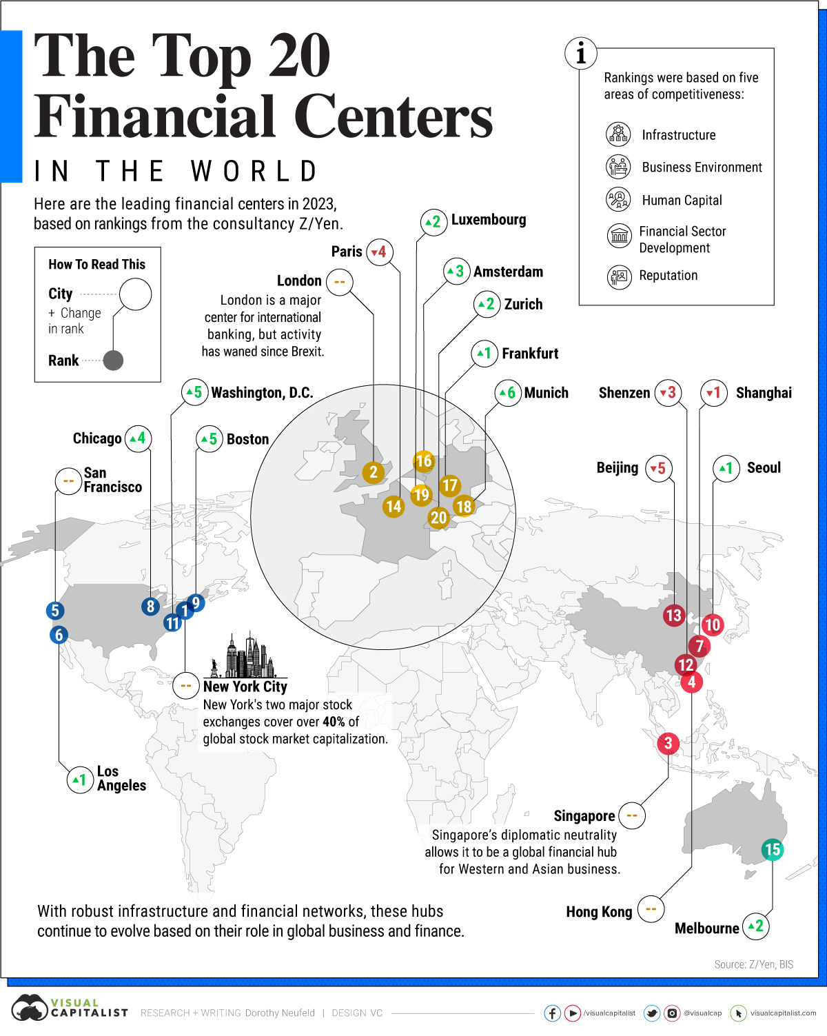 Trump's Trade Actions: Risks To America's Global Financial Dominance Trump's Trade Actions: Risks To America's Global Financial Dominance