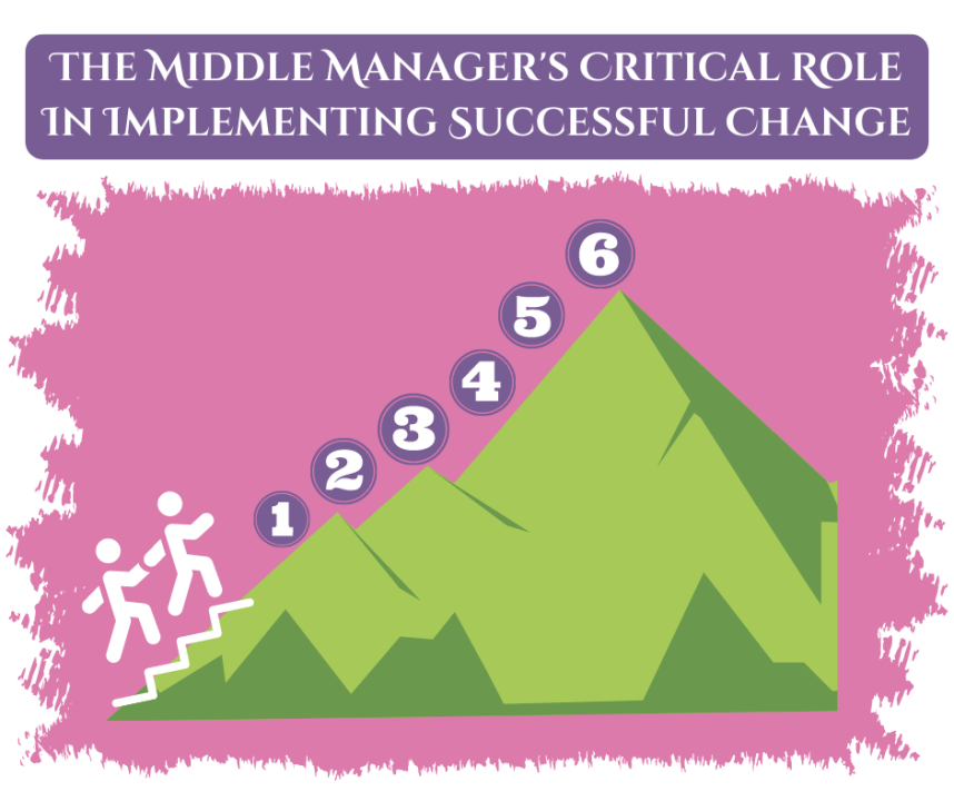 Understanding The Importance Of Middle Managers In Modern Organizations Understanding The Importance Of Middle Managers In Modern Organizations