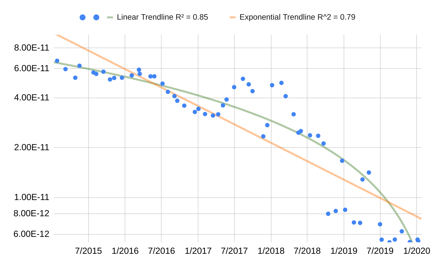 Understanding The Recent GPU Price Increases Understanding The Recent GPU Price Increases