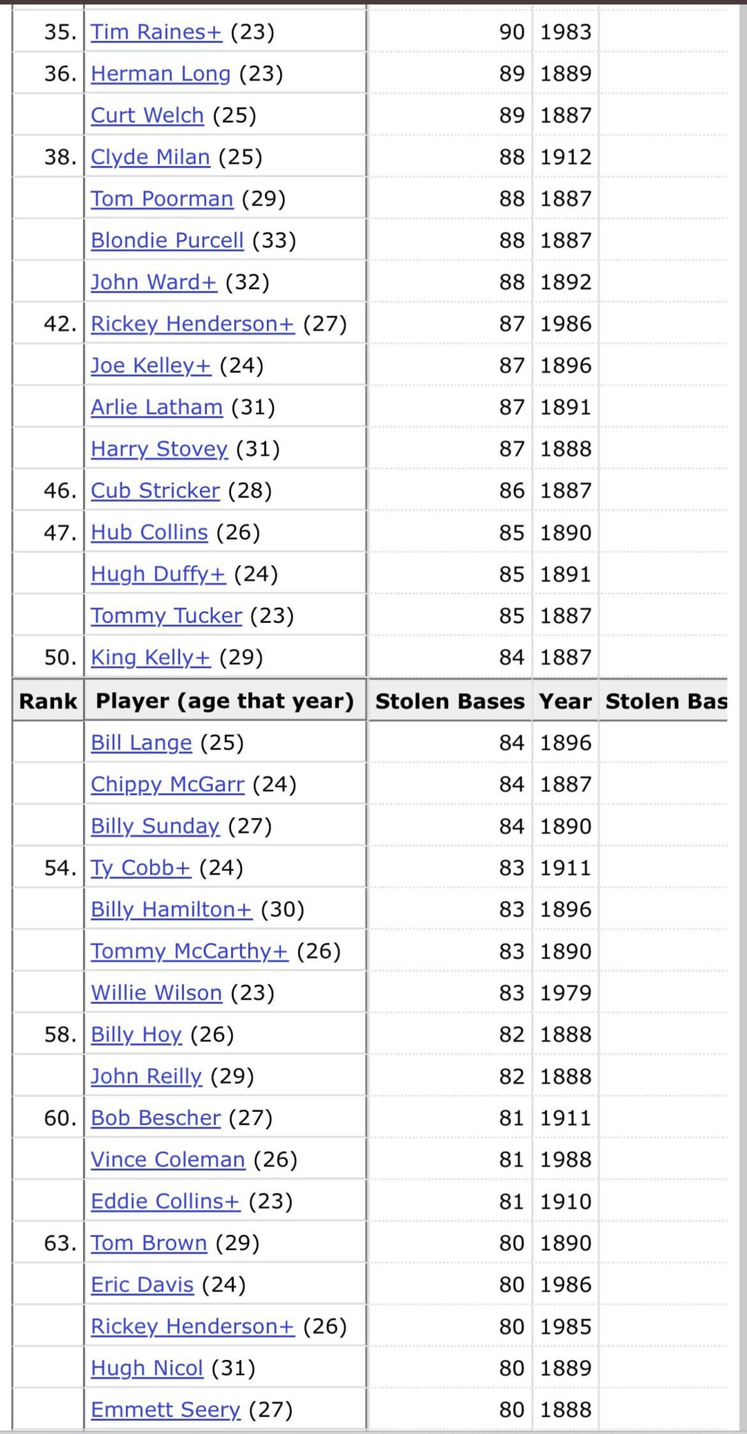 Unprecedented Speed: Milwaukee Sets Record With Nine Stolen Bases Unprecedented Speed: Milwaukee Sets Record With Nine Stolen Bases