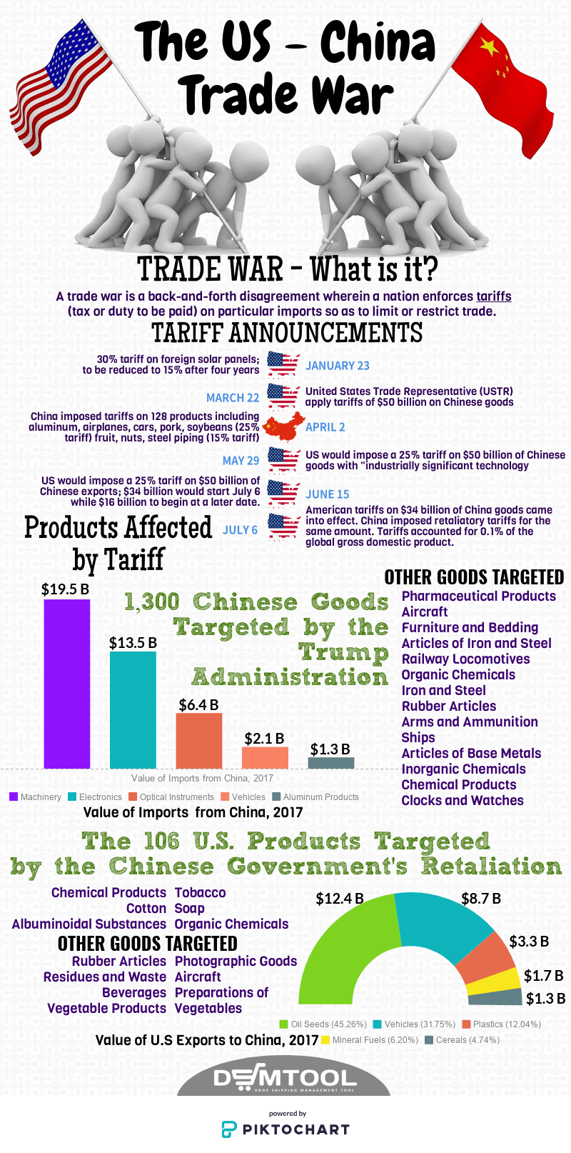 US-China Trade War: Partial Tariff Relief For American Products US-China Trade War: Partial Tariff Relief For American Products