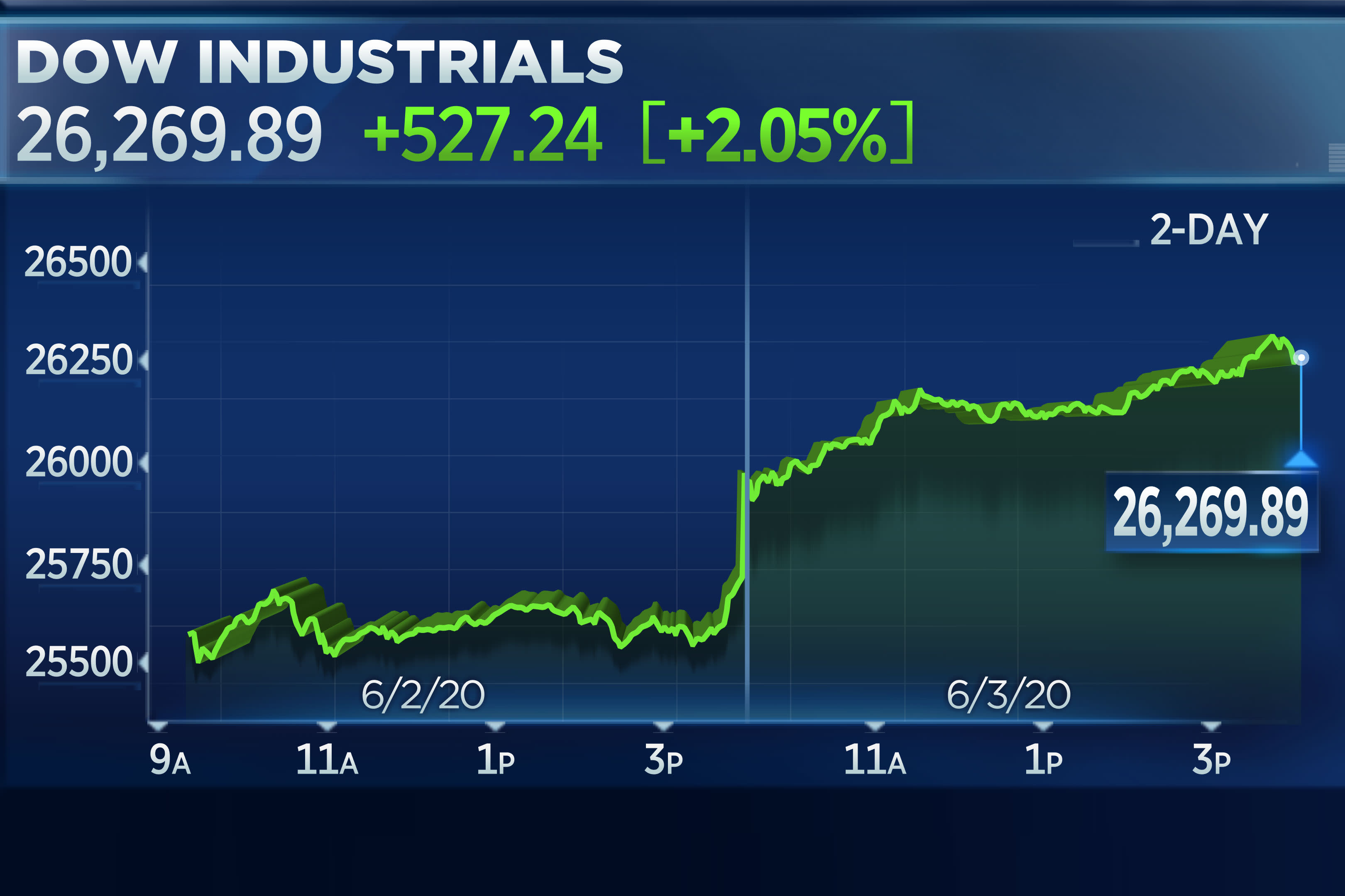 US Stock Market Today: Dow Futures Reaction To China's Economic Policies Amid Tariffs US Stock Market Today: Dow Futures Reaction To China's Economic Policies Amid Tariffs