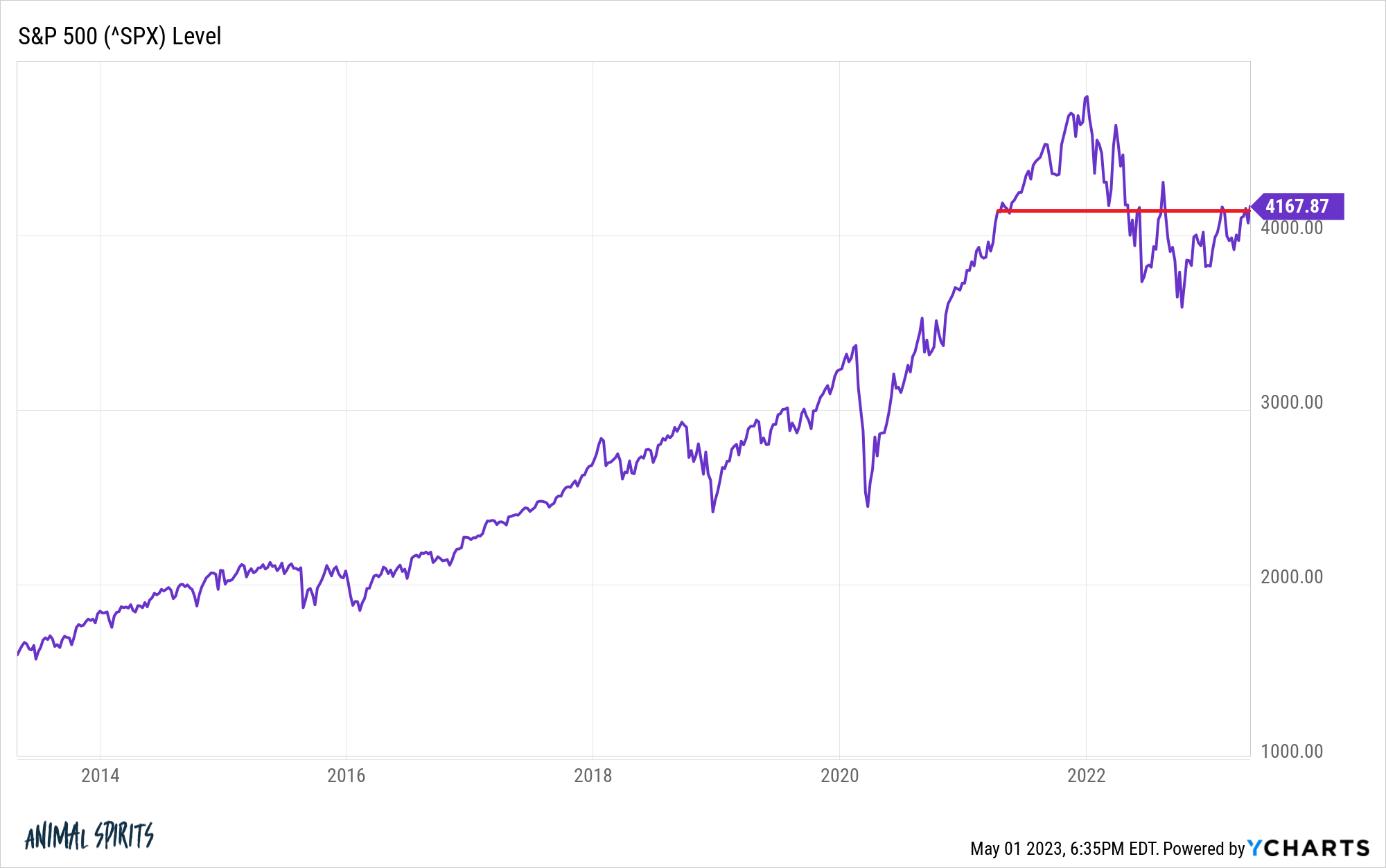 Why Investors Shouldn't Fear High Stock Market Valuations: BofA's Perspective Why Investors Shouldn't Fear High Stock Market Valuations: BofA's Perspective