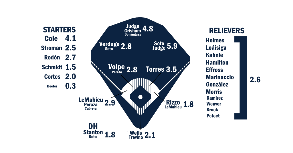 Yankees' Opening Day Win: A Winning Formula Against Brewers Yankees' Opening Day Win: A Winning Formula Against Brewers